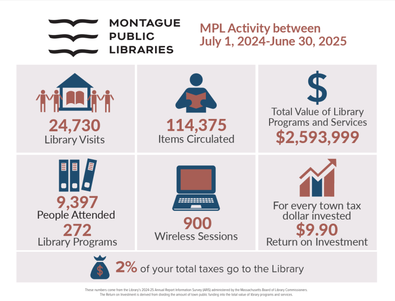 Dollar For Dollar, An Investment That Pays Teaser image