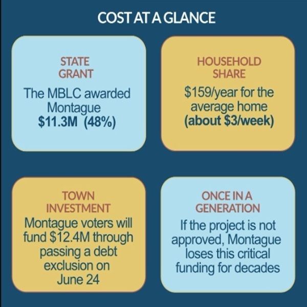 Costs at a glance